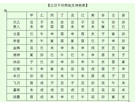 八字神煞|八字神煞主要看哪一柱 八字神煞速查及详解(全部)